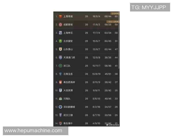 中超焦点战：上海海港3-1逆转山东泰山，领跑积分榜